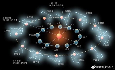 北方玄武|古代星空4——二十八星宿之北方玄武七宿的全讲解